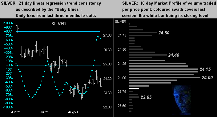 Silver Dots Profile