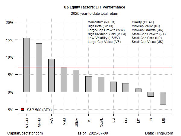 US Equity Factors