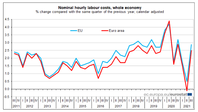 Nominal Hourly Costs