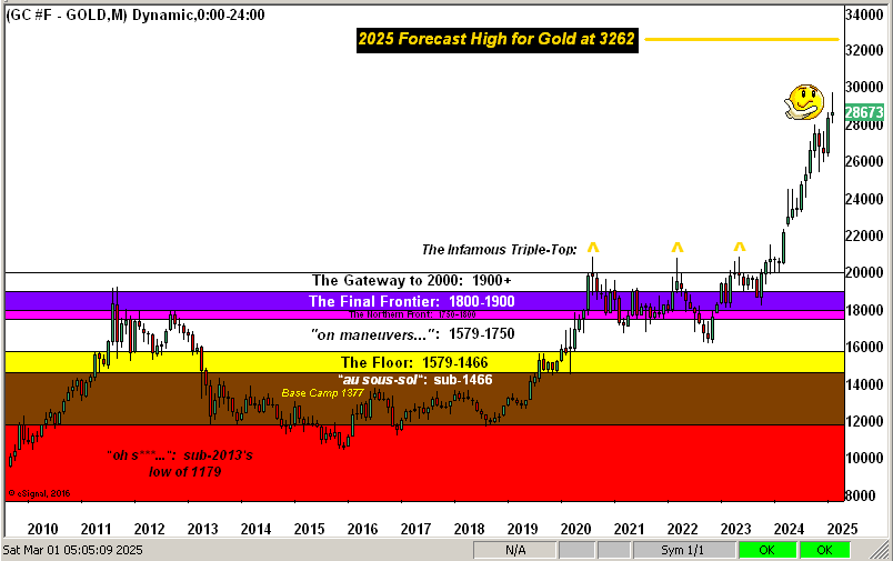 Gold Structure