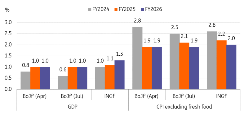 BoJ vs ING