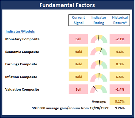 Fundamental Factors.