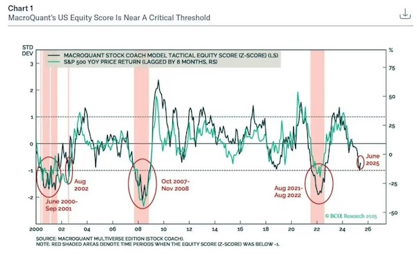 US Equity Score