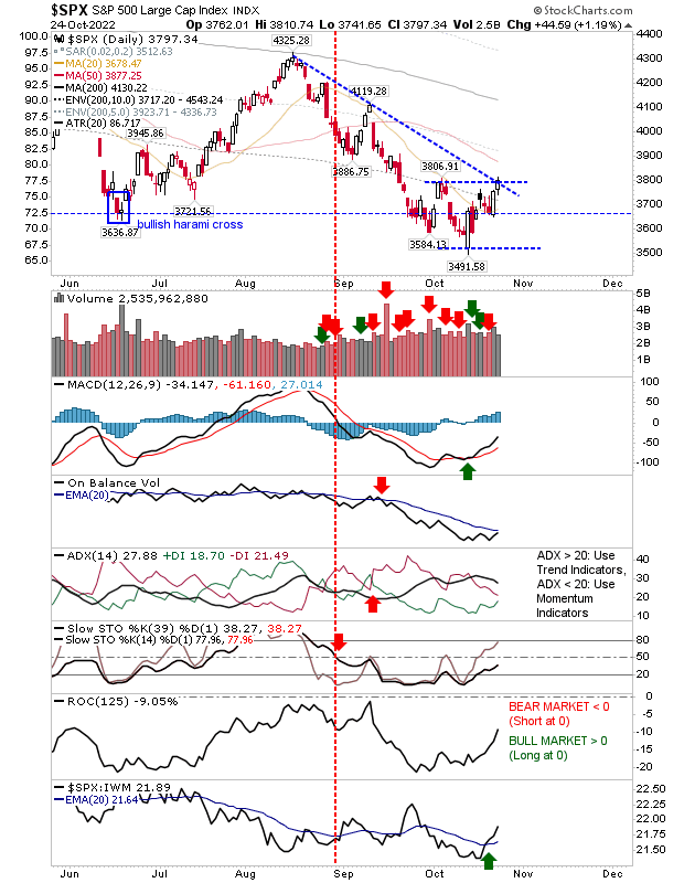 SPX Daily Chart