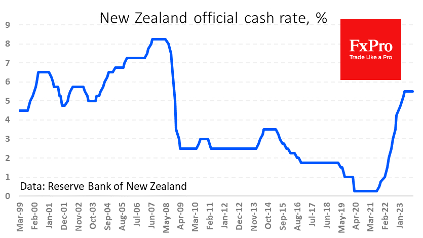 New Zealand Official Cash Rate,%