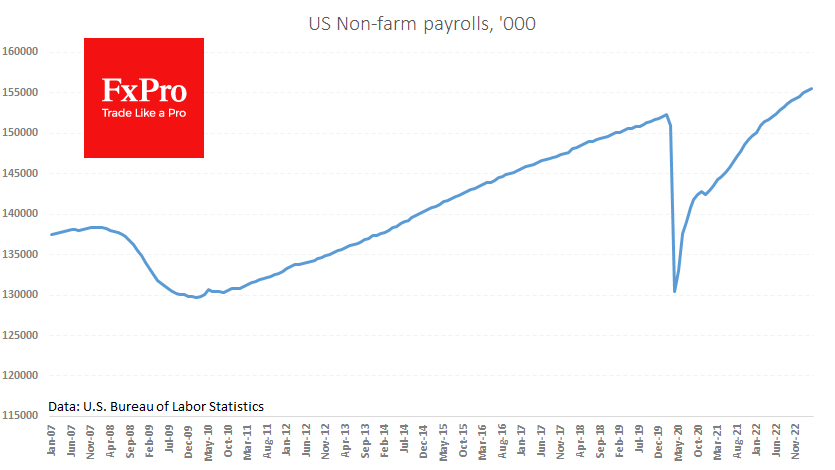 US Nonfarm Payrolls