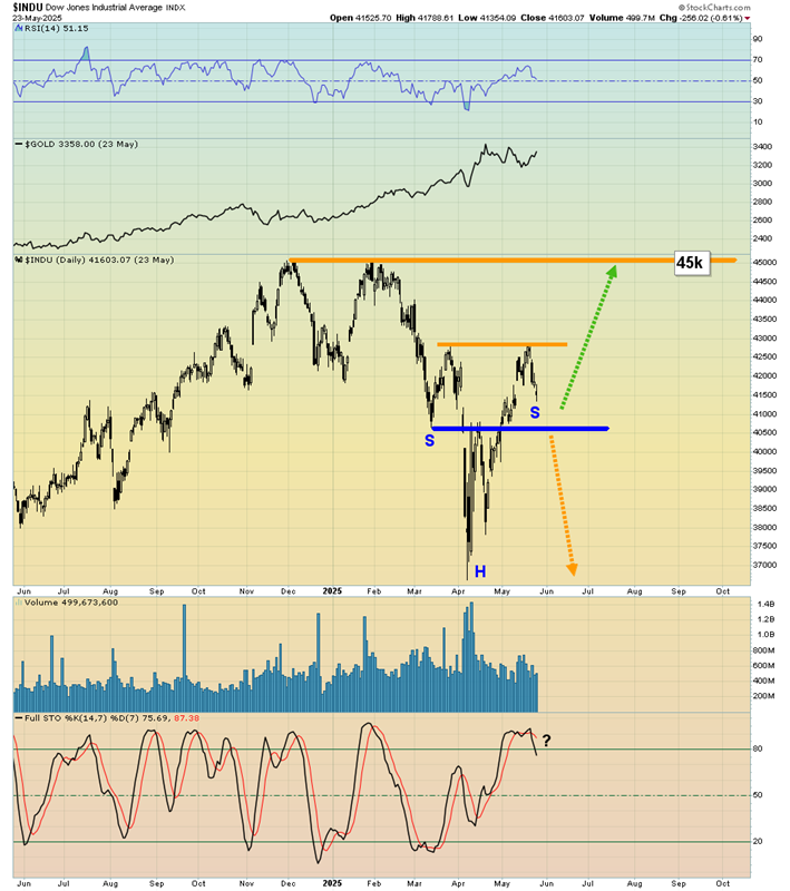 Silver Futures (SIY00) Chart – 1-Hour Timeframe