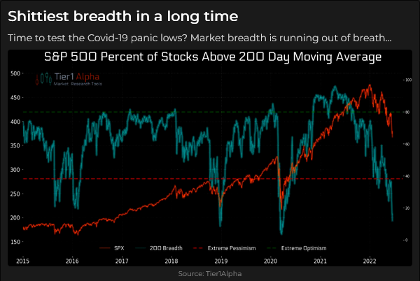 Ampiezza del mercato dell'S&P 500
