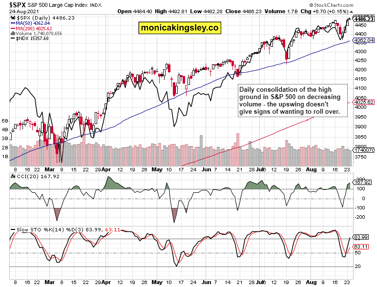 S&P 500 And Nasdaq Combined Chart.