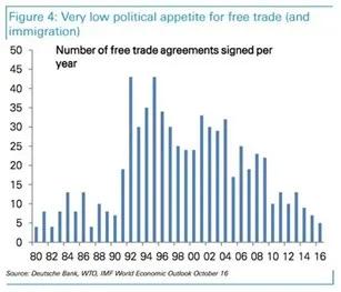 FTA’s Signed