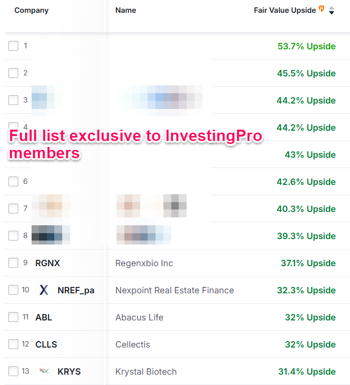 Added Fair Value Criterion