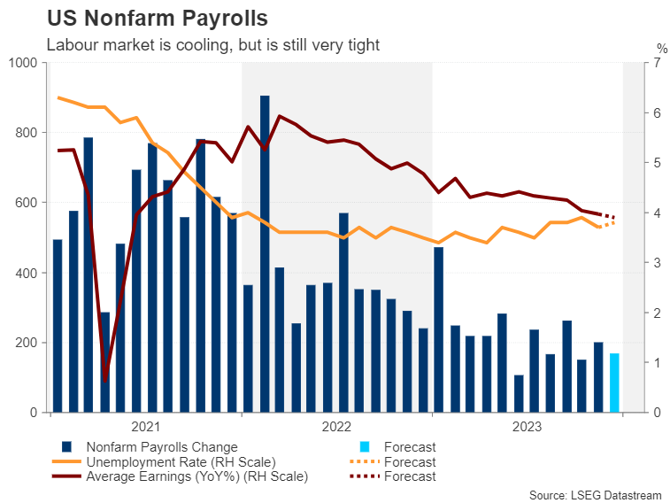 Risk rally on pause, dollar rebounds as NFP report awaited