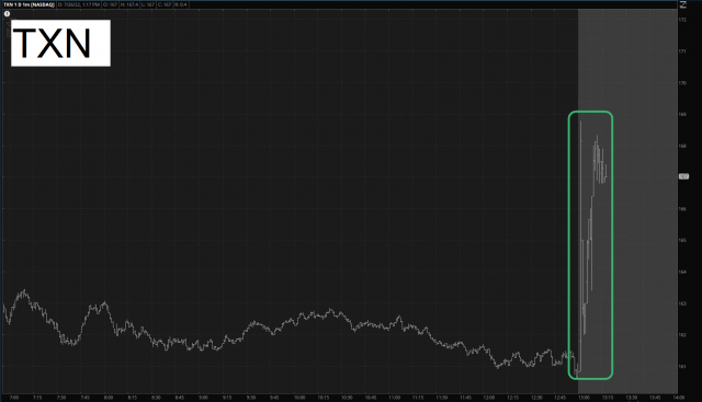 TXN Chart