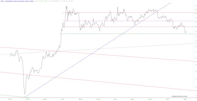 SLV Price Chart