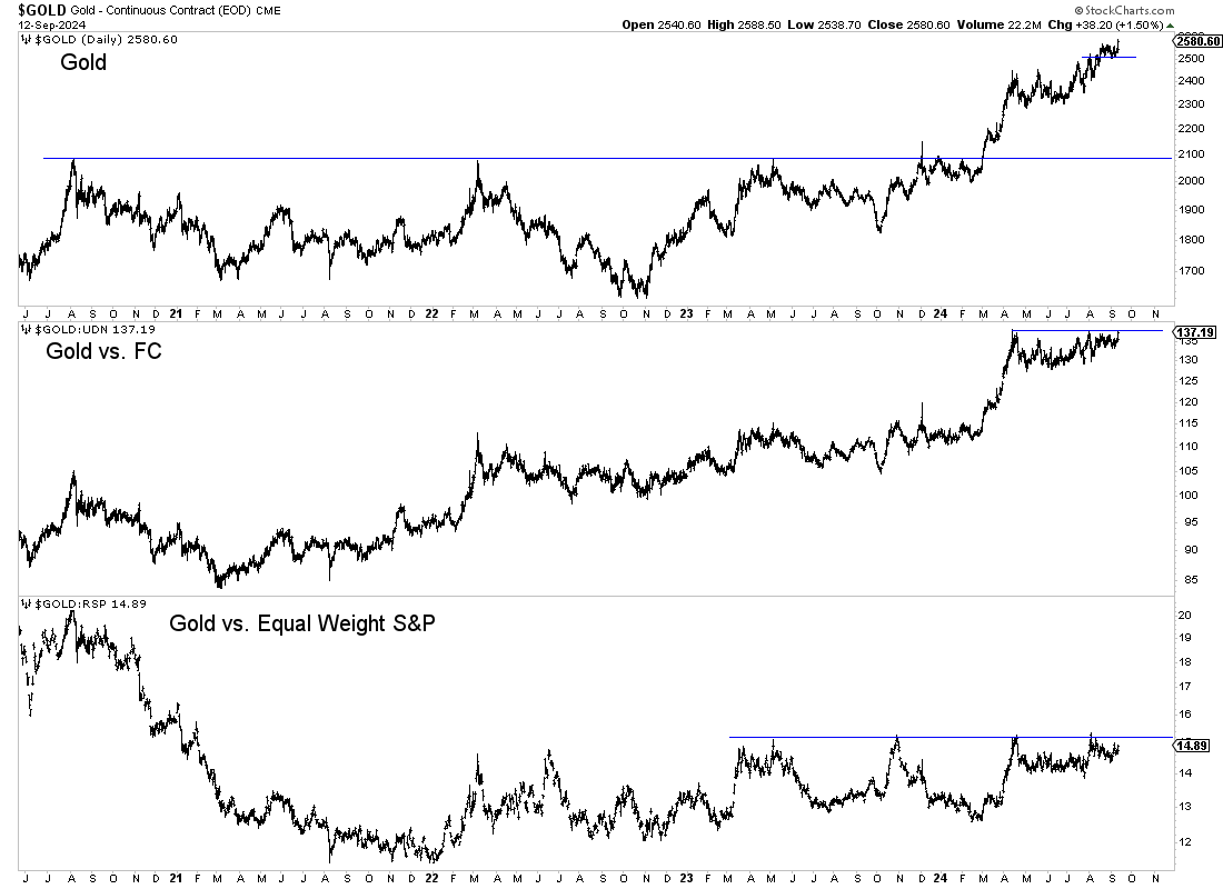 Gold vs FC vs RSP