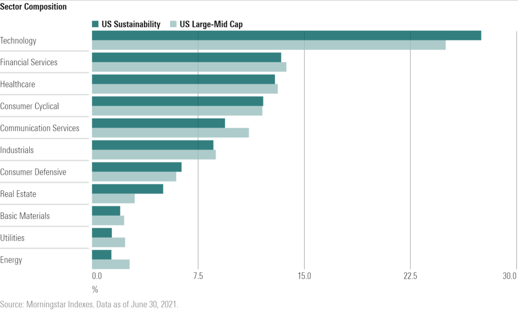 ESG Sector Composition