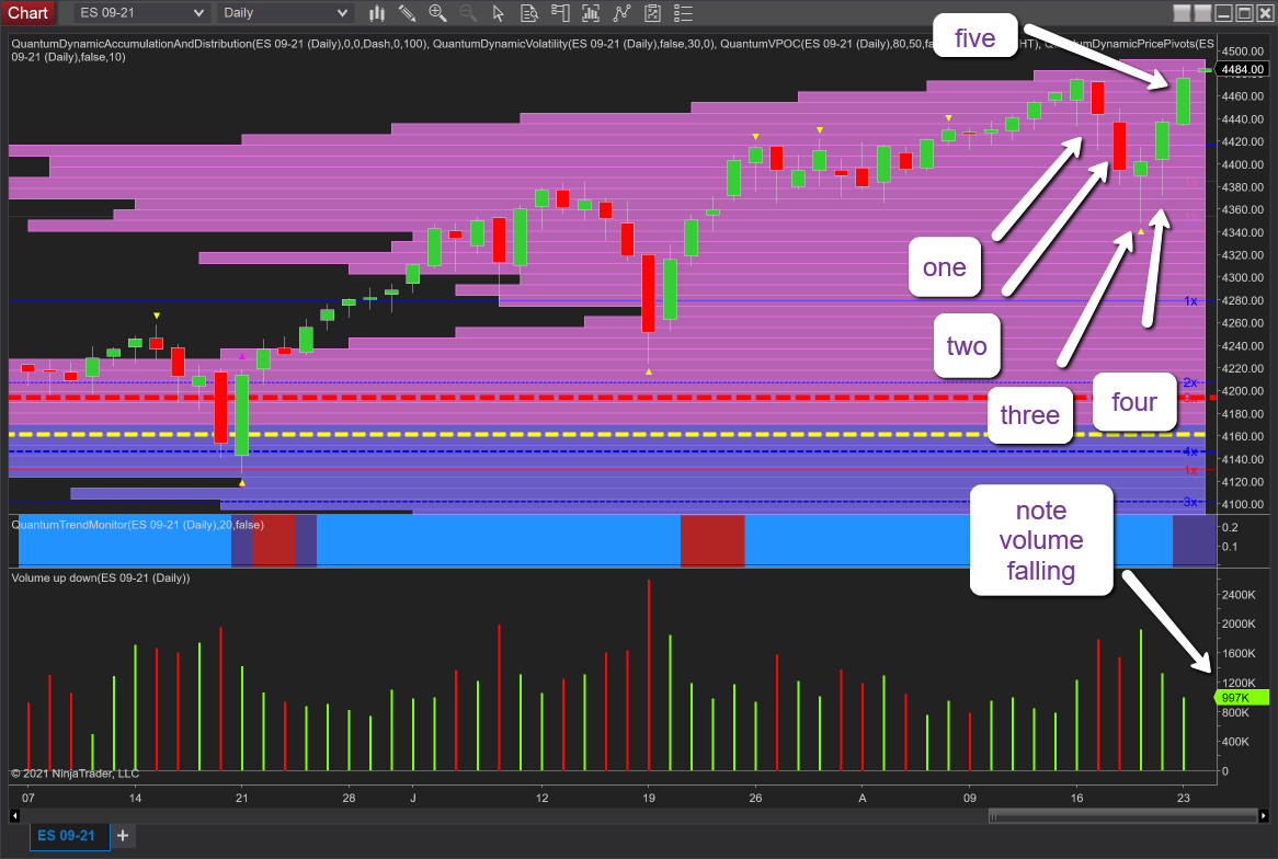 ES-Emini-Daily Chart