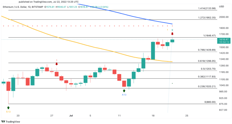 ETH/USD Daily Chart.