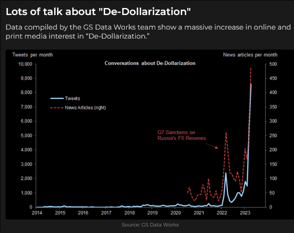 De-Dollarization