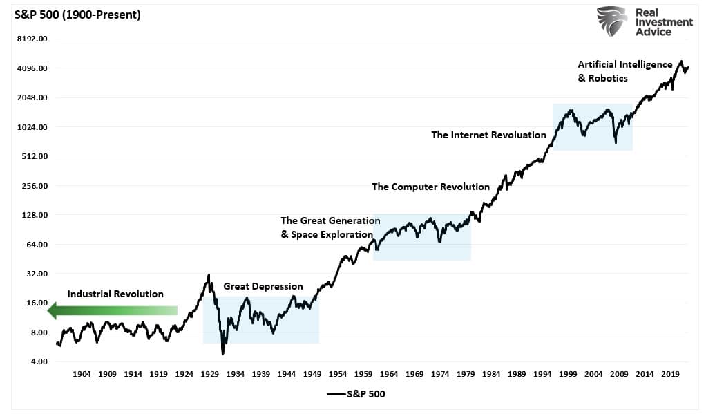 S&P 500 Vs. Economic Evolutions