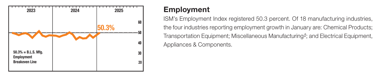 Employment Index