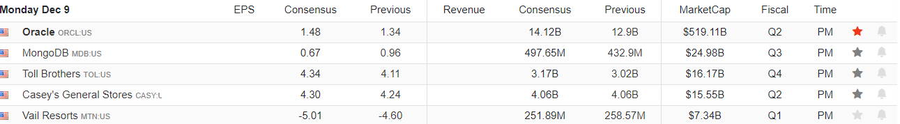 Earnings Calendar