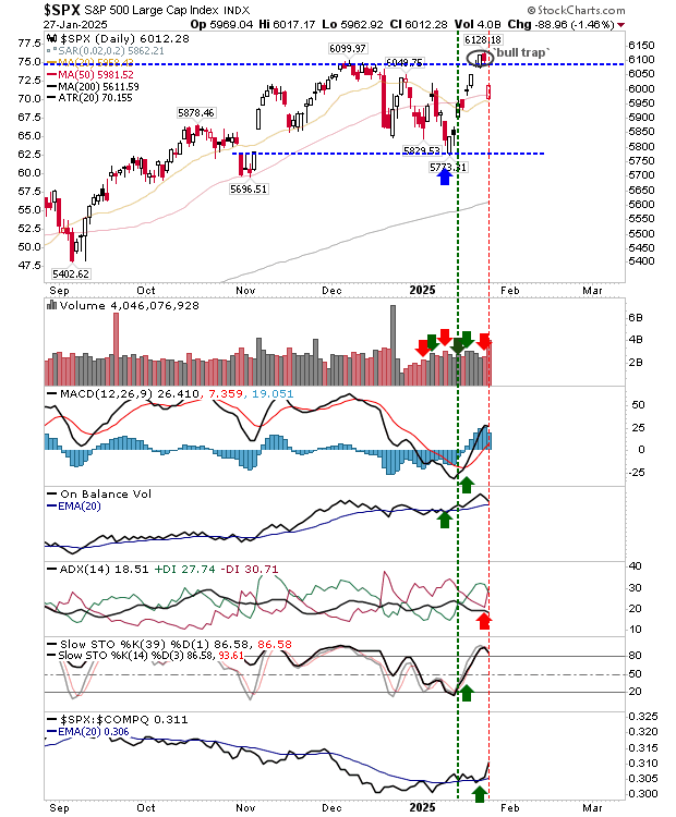 SPX-Daily Chart