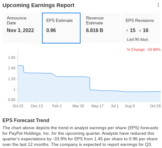 PayPal Earnings Estimates
