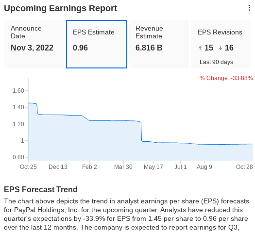 （PYPL业绩预估来自InvestingPro）