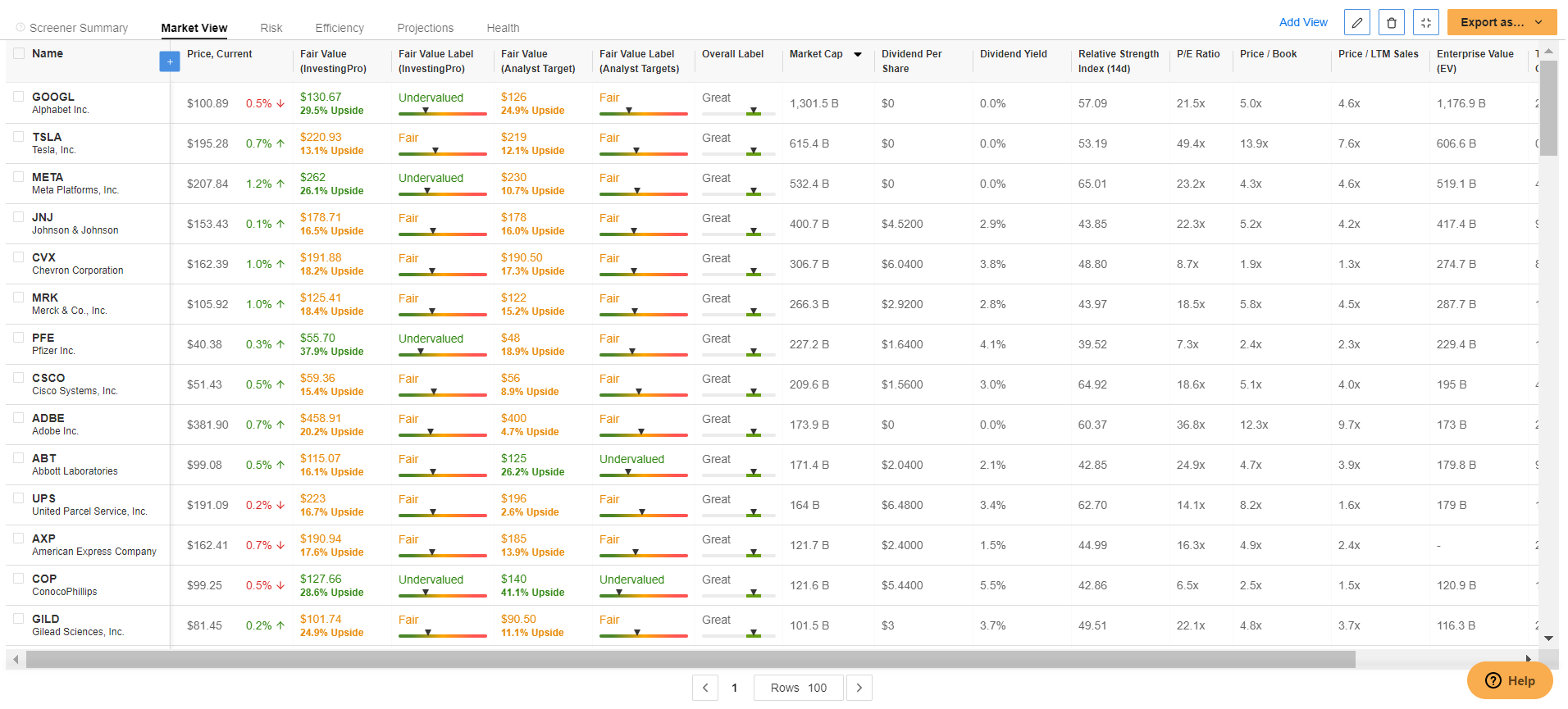 Stocks With Great or Excellent InvestingPro Score