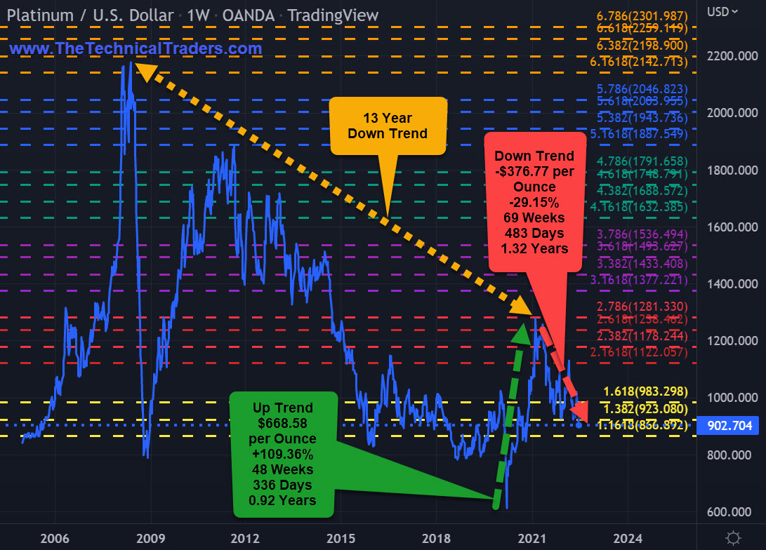 Is Inflation Boom Quickly Turning To Inflation Bust?