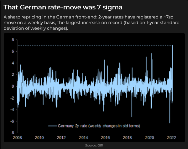 German 2-Yr Yield Chart