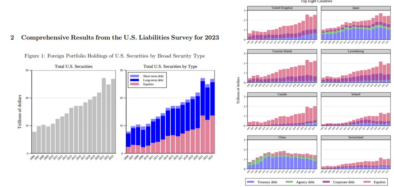 US Liabilities Survey