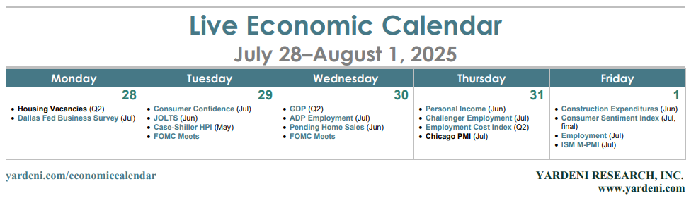 Economic Calendar