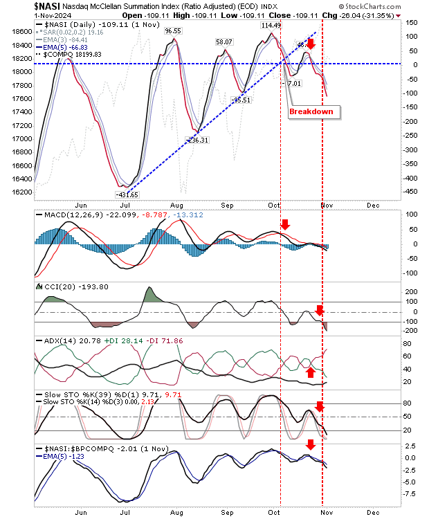 NASI-Daily Chart