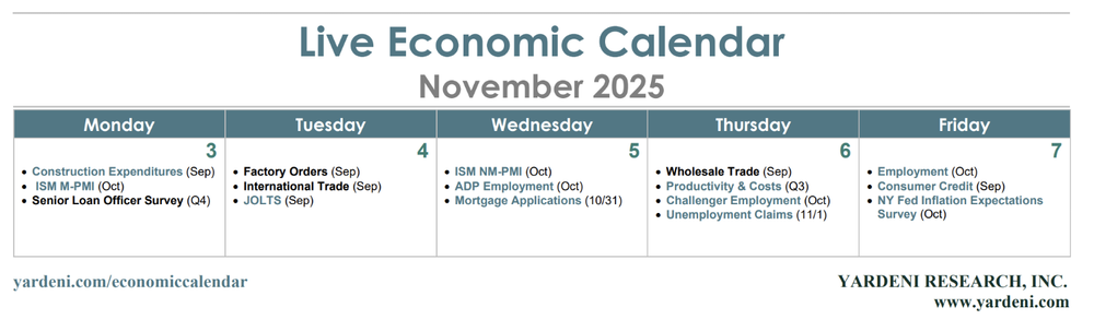 Economic Calendar Economic Calendar