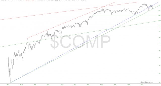 Dow Jones COMP Price Chart