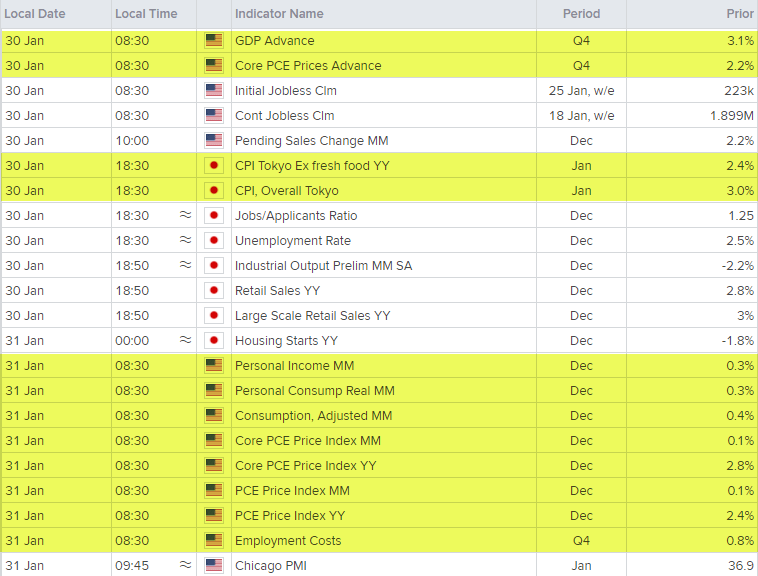 US-Japan Economic Calendar