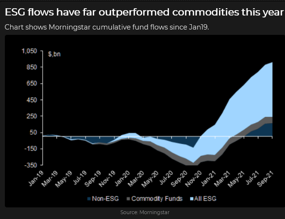 ESG fund flow