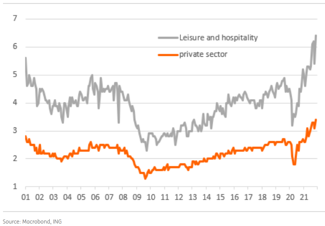 US Quit Rates