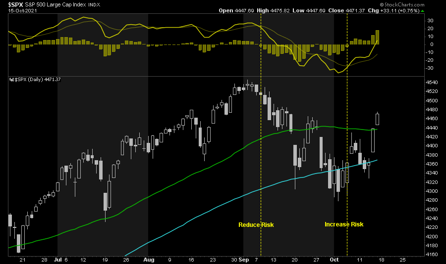 SPX Daily Chart