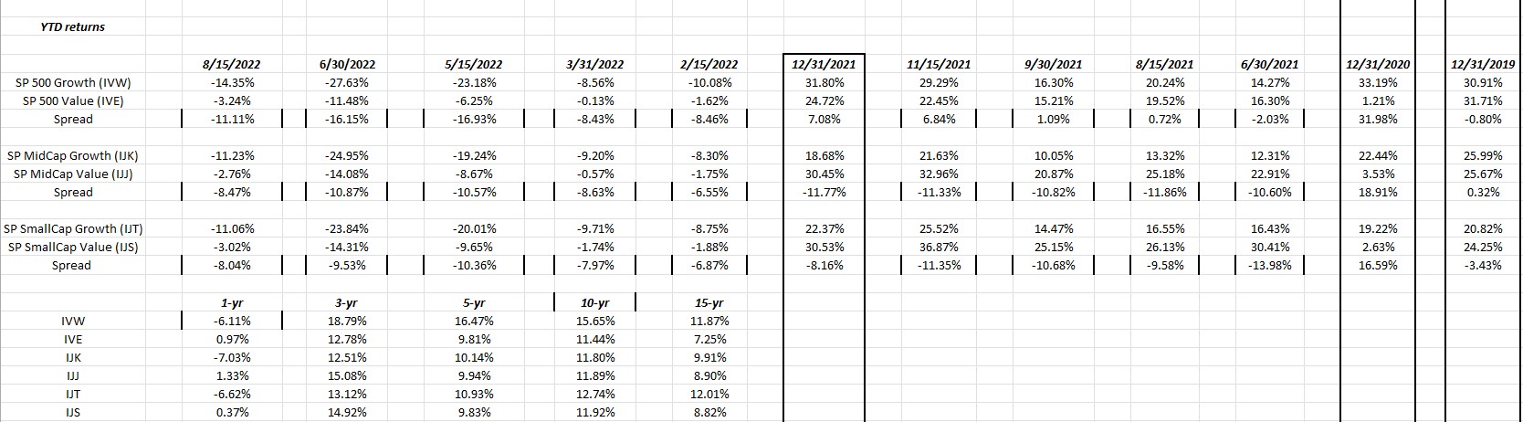 S&P 500 YTD Returns