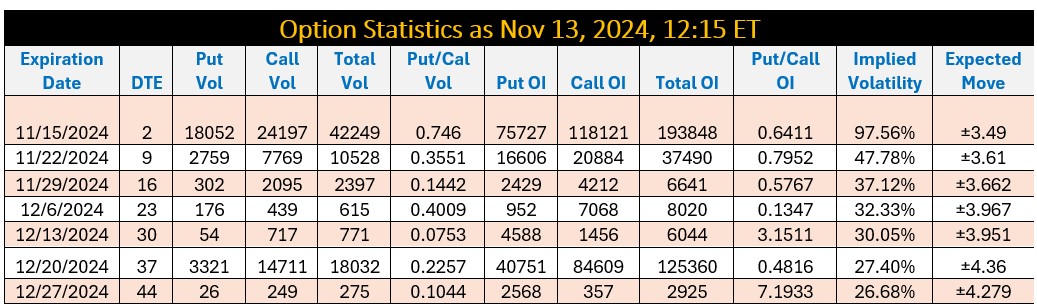 Option Statistics