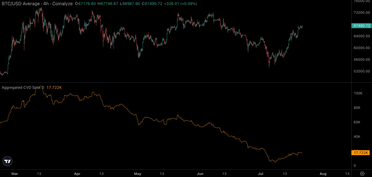 BTC 4-Hour Chart