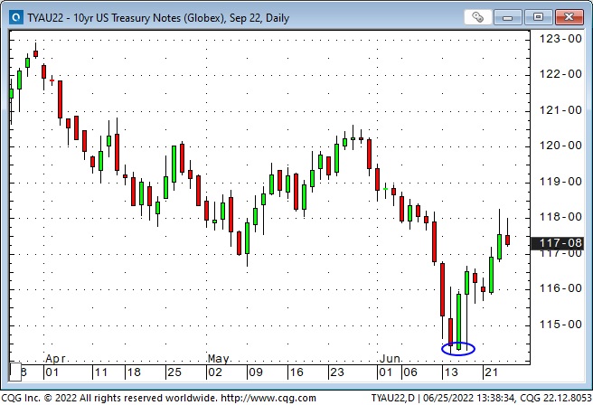 UST 10 Yr Note Daily Chart