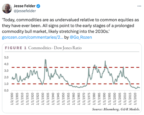 Commodities to Dow Jones Ratio