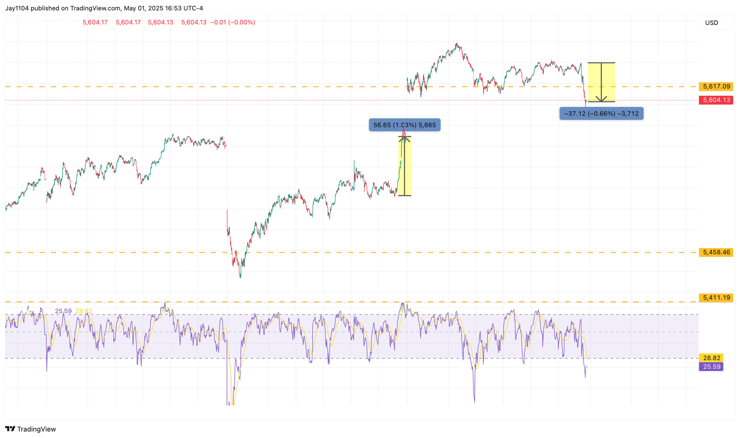 SPX-Chart