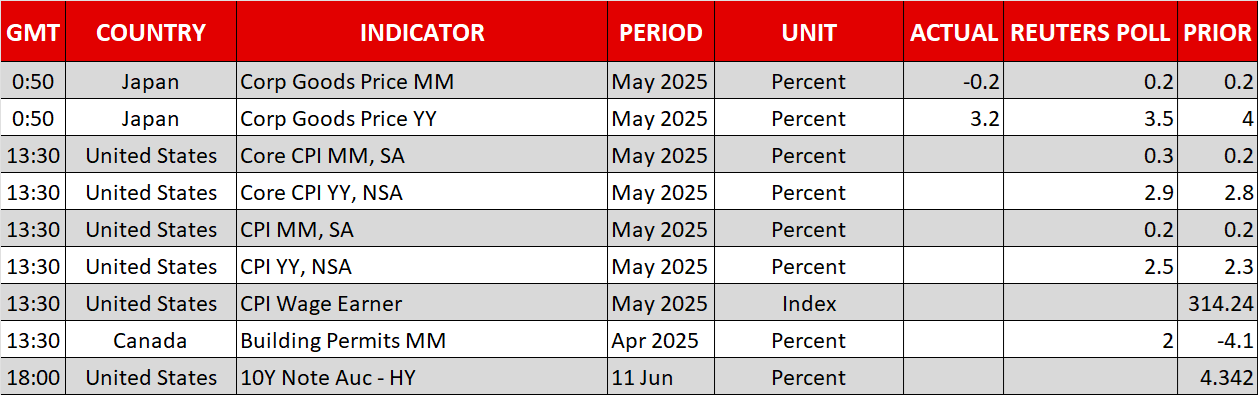 Economic Calendar