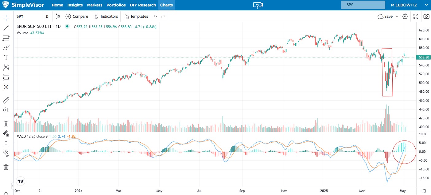 SPY Price Chart