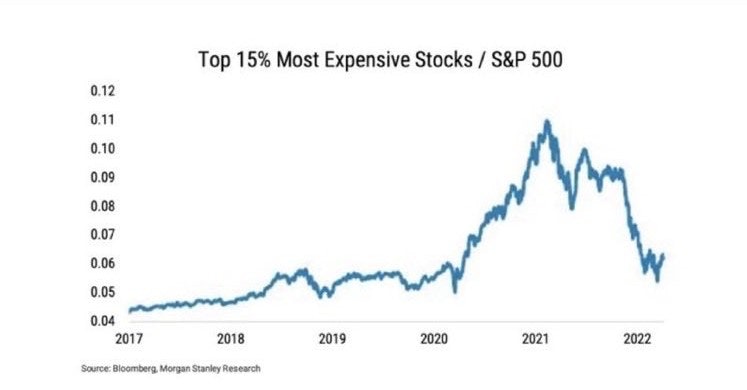 The Most Expensive Stocks
